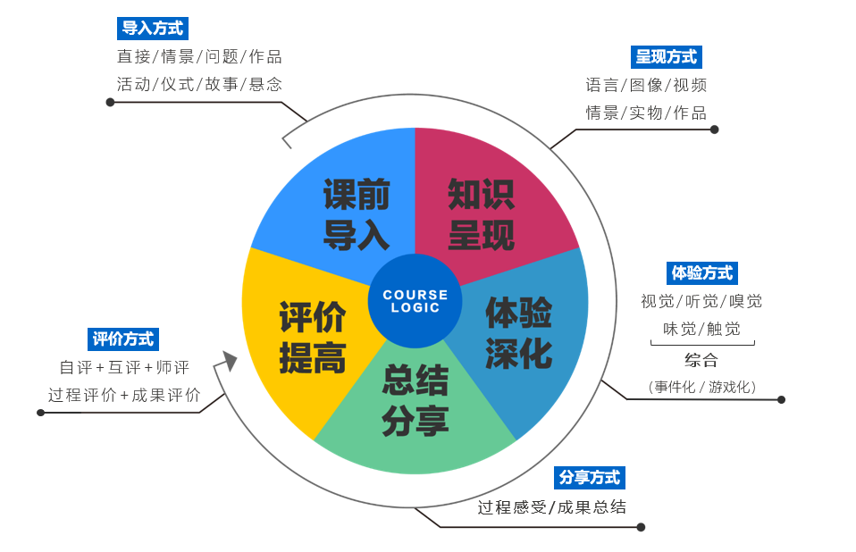 课程逻辑.png